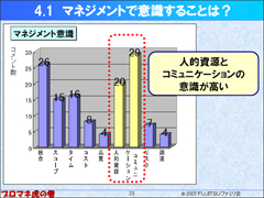 マネジメントで意識することは? クリックすると拡大画像が開きます