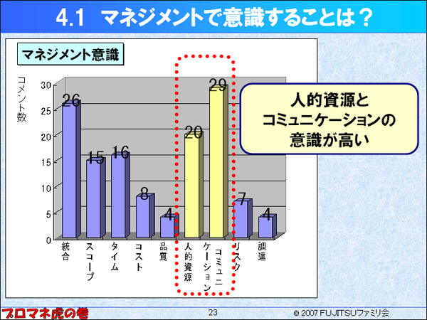 $B%^%M%8%a%s%H$G0U<1$9$k$3$H$O!)(B