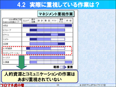実際に重視している作業は? クリックすると拡大画像が開きます