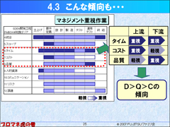 こんな傾向も… クリックすると拡大画像が開きます