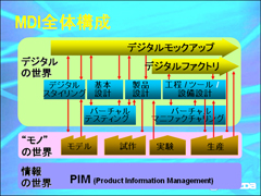 MDI全体構成1 クリックすると拡大画像が開きます