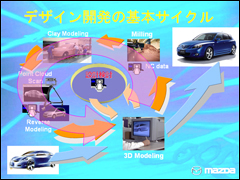 デザイン開発の基本サイクル クリックすると拡大画像が開きます