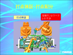 打点検証・打点配分 クリックすると拡大画像が開きます
