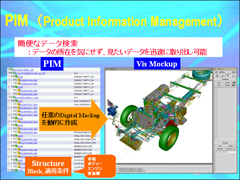 PIM クリックすると拡大画像が開きます