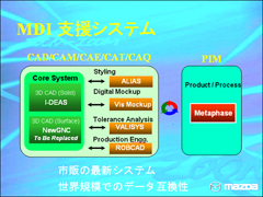 MDI支援システム クリックすると拡大画像が開きます