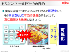 ビジネス・フィールドワークの目的 クリックすると拡大画像が開きます