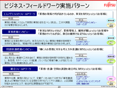 ビジネス・フィールドワーク実施パターン クリックすると拡大画像が開きます