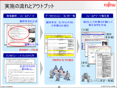 実施の流れとアウトプット クリックすると拡大画像が開きます