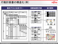 $B9TF07W2h=q$N9=B$2=!JNc!K(J $B%/%j%C%/$9$k$H3HBg2hA|$,3+$-$^$9(J