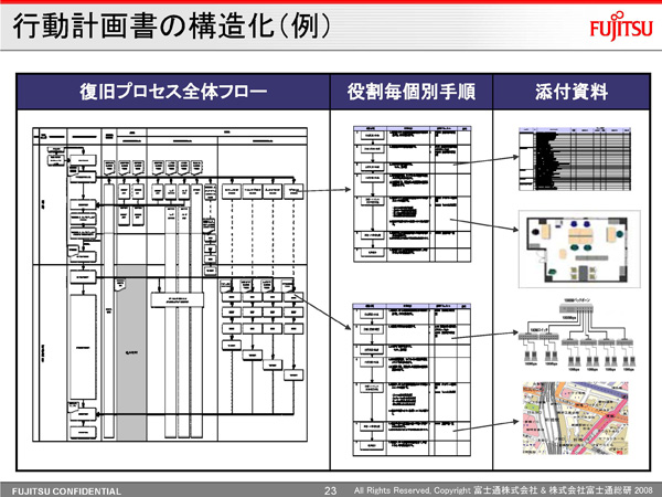 $B9TF07W2h=q$N9=B$2=!JNc!K(B