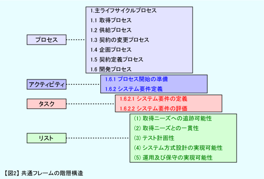 日経ソフトウェア2007年12月〜2008年12月 日経ソフトウェア2007年12月〜2008年12月 日経ソフトウエア 2025年
