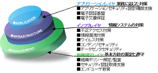 $B#3%l%$%d#1#1%=%j%e!<%7%g%s(B