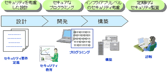 $B@H<e@-$r@8$^$J$$$?$a$K$O(B