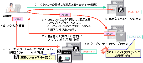 $B!V%/%m%9%5%$%H%9%/%j%W%F%#%s%0!W(B