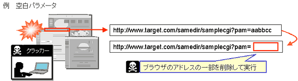 $B!VIT@5%Q%i%a!<%?!W(B