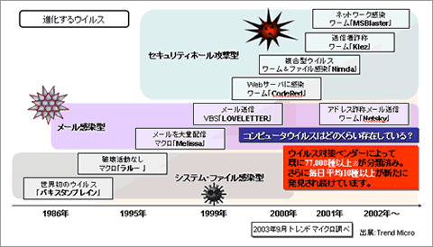 $B!V?J2=$9$k%&%$%k%9!W%$%a!<%8?^(B $B%/%j%C%/$9$k$H3HBg?^$,3+$-$^$9!#(B