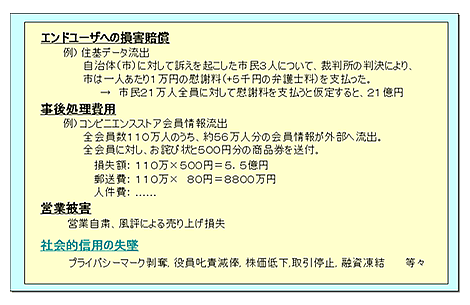 $B?^(B2&nbsp;$B>pJsO31L$,AH?%$KM?$($kHo32Nc(B $B2r@b?^(B