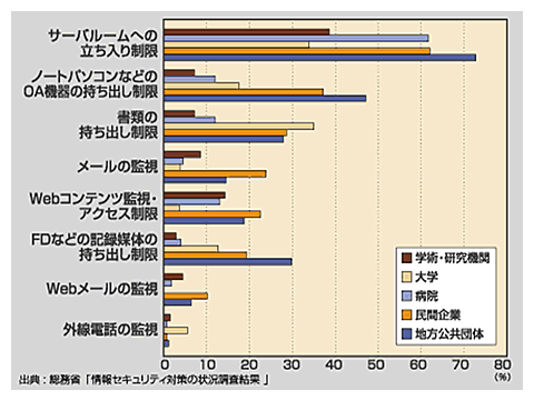 $B?^(B3 $BFbIt$+$i$N>pJsO31LBP:v>u67(B $B%0%i%U(B
