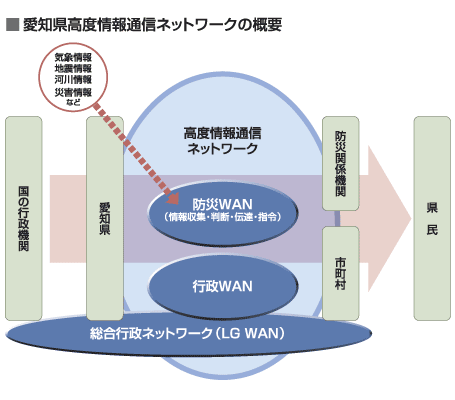 $B0&CN8)9bEY>pJsDL?.%M%C%H%o!<%/$N35MW(B