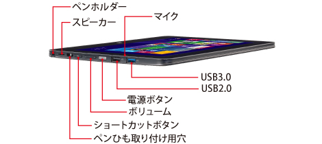 富士通 Xi対応 軽量長時間駆動タブレット ARROWS Tab Q555/K64・Q555