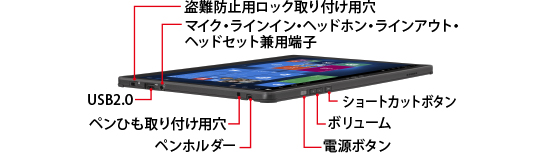 富士通 13.3型ワイド ハイスペックタブレット ARROWS Tab Q738/SB 各部 