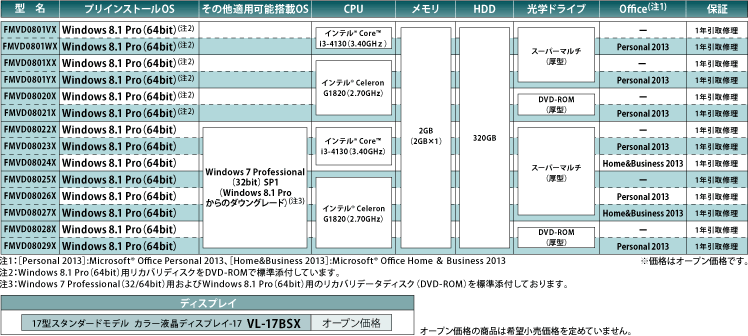 富士通デスクトップ パソコン ESPRIMO D552/HX 製品詳細 - FMWORLD 
