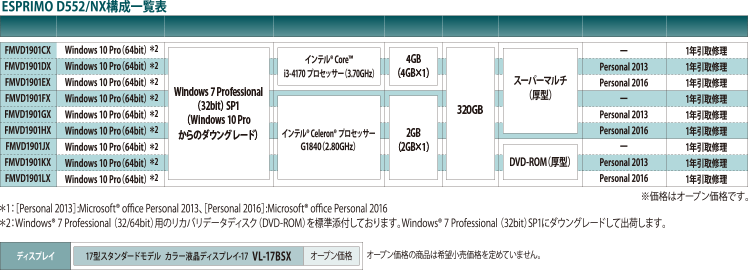 富士通デスクトップ パソコン ESPRIMO D552/NX 製品詳細 - FMWORLD（法人） : 富士通