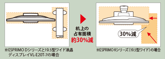 富士通デスクトップ パソコン ESPRIMO K557/R 製品詳細 - FMWORLD 