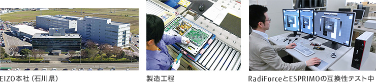 左からEIZO本社（石川県）、製造工程、RadiForceとESPRIMOの互換性テスト中の画像