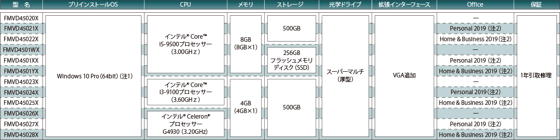 富士通 デスクトップパソコン（PC） ESPRIMO D588/CX 製品詳細 ...
