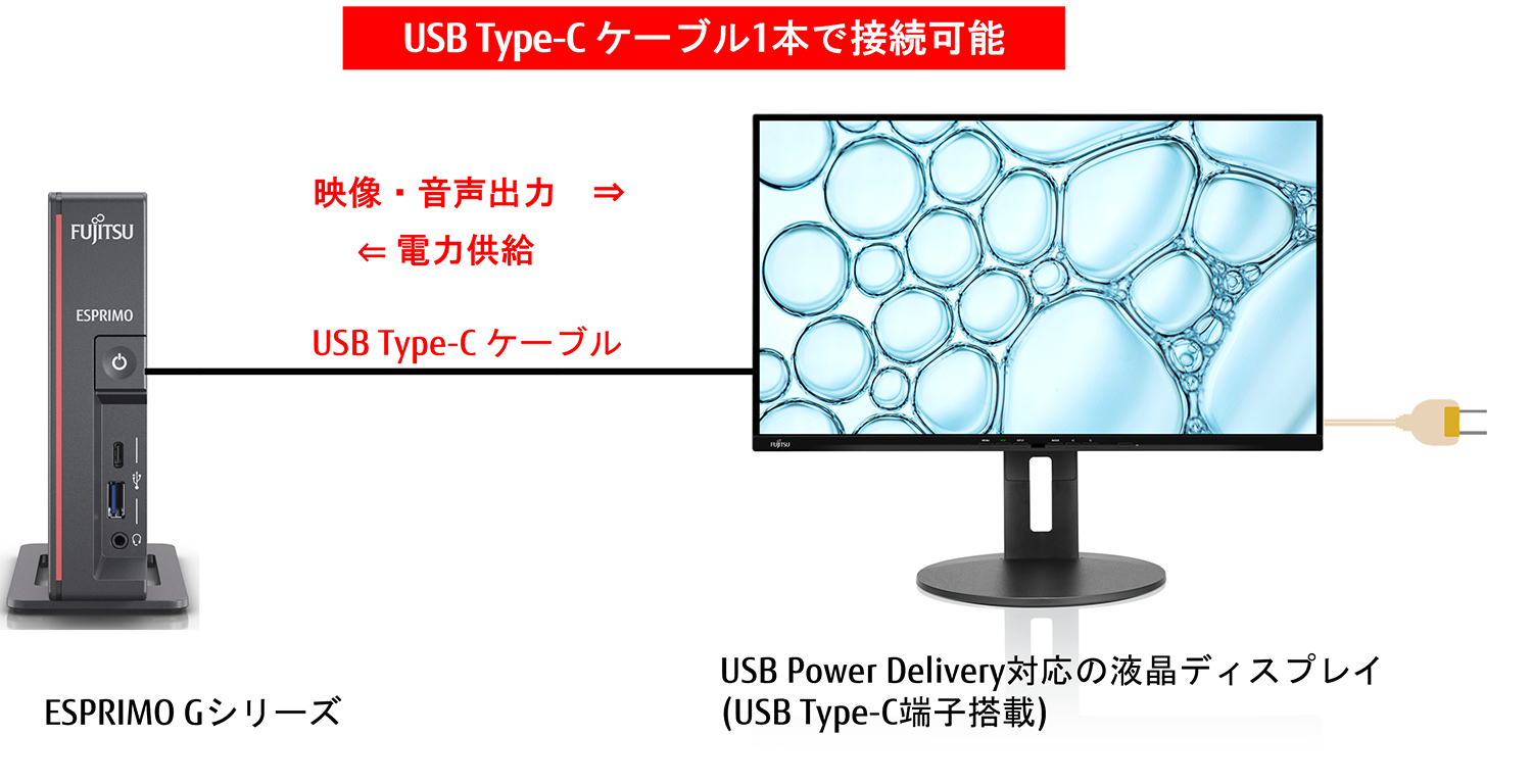 富士通 デスクトップパソコン（PC） ESPRIMO G5011/G 製品詳細 ...