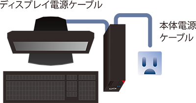 富士通 デスクトップパソコン（PC） ESPRIMO D7012/LX 製品詳細