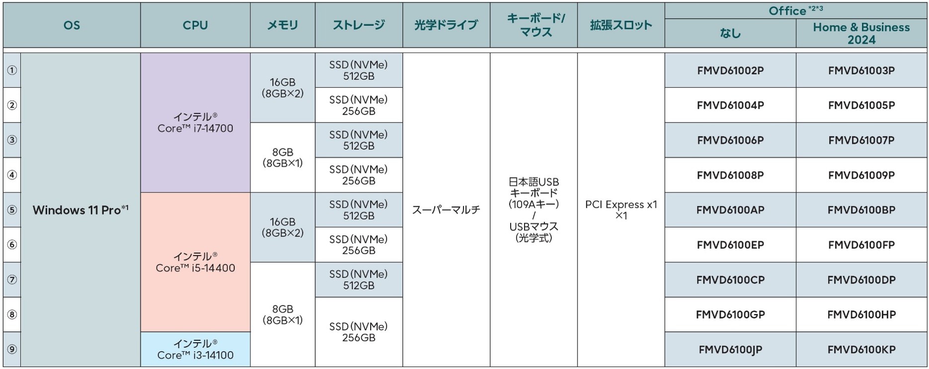 富士通 デスクトップパソコン（PC） ESPRIMO D7015/TX 製品詳細