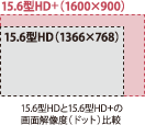 15.6型HDと15.6型HD+の画面解像度（ドット）比較
