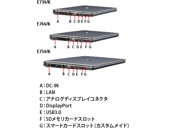 富士通 ノートパソコン LIFEBOOK E754/K・E744/K・E734/K 各部名称