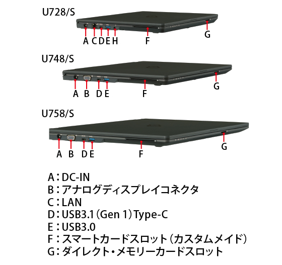 富士通 ノートパソコン（PC） LIFEBOOK U758/S・U748/S・U728/S 各部