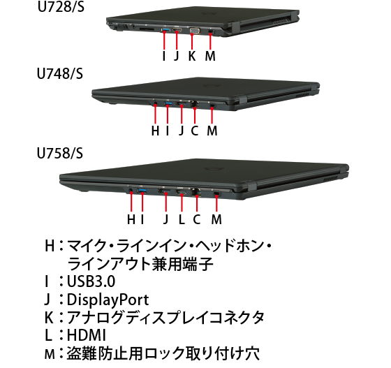 LIFEBOOK U758/S・U748/S・U728/S 右側面
