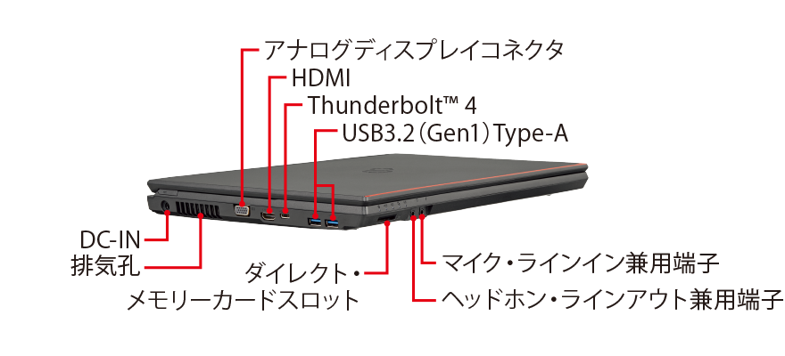 富士通 ノートパソコン（PC） LIFEBOOK A7511/H 各部名称/外観 - FMWORLD（法人）:富士通