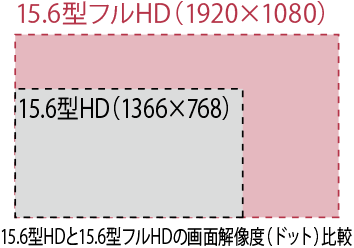 富士通 ノートパソコン（PC） LIFEBOOK A5512/K 製品詳細 - FMWORLD