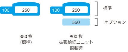 Fujitsu Printer XL-4405 仕様 - FMWORLD（法人）:富士通