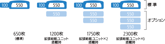 FUJITSU Printer XL-9450 仕様 : 富士通