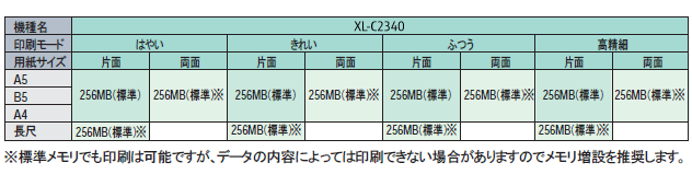 FUJITSU Printer XL-C2340 仕様 : 富士通