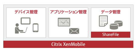 図 : Citrix XenMobile