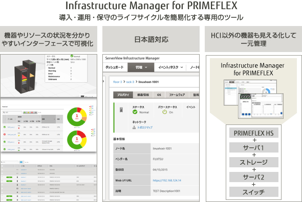 [図]Infrastructure Manager for PRIMEFLEX