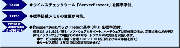 TX200 ・ウイルスチェックツール「ServerProtect」を標準添付。TX200 ・標準搭載メモリの変更が可能。TX150 S2 SupportDesk パック付モデル ・『SupportDeskパック Product基本3年』を標準添付。標準添付されるOS／UPS／ソフトウェアもサポート。ハードウェア訪問修理のほか、定期点検などの予防保守／ソフトウェアの電話でのQ＆A対応・トラブル解決支援を実施します。・サービス時間帯：月曜から金曜 8：30から19：00（祝日および年末年始を除く）・サービス期間：3年間（製品保証期間を含む）