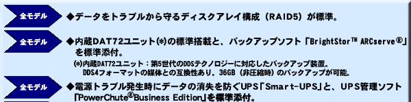 全モデル ・データをトラブルから守るディスクアレイ構成（RAID5）が標準。全モデル ・内蔵DAT72ユニット（注）の標準搭載と、バックアップソフト「BrightStor&trade; ARCserve&reg;」を標準添付。（注）内蔵DAT72ユニット：第5世代のDDSテクノロジーに対応したバックアップ装置。DDS4フォーマットの媒体との互換性あり。 36GB（非圧縮時）のバックアップが可能。全モデル ・電源トラブル発生時にデータの消失を防ぐUPS「Smart-UPS」と、UPS管理ソフト「PowerChute&reg;Business Edition」を標準添付。