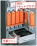 ハードディスク(ホットプラグ)、冗長ファン