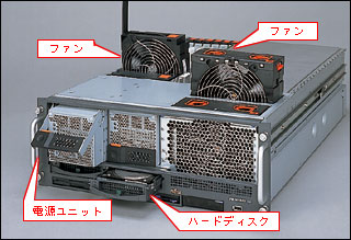 ファン、電源ユニット、ハードディスク