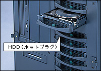 ハードディスク(ホットプラグ)