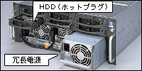 ハードディスク(ホットプラグ)、冗長電源